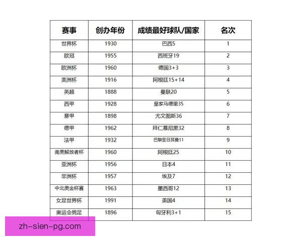 全球杯赛：世界各国足球豪强同场竞技