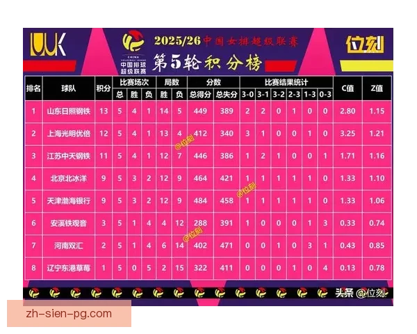 排名不落，群星璀璨：最新积分榜大揭晓